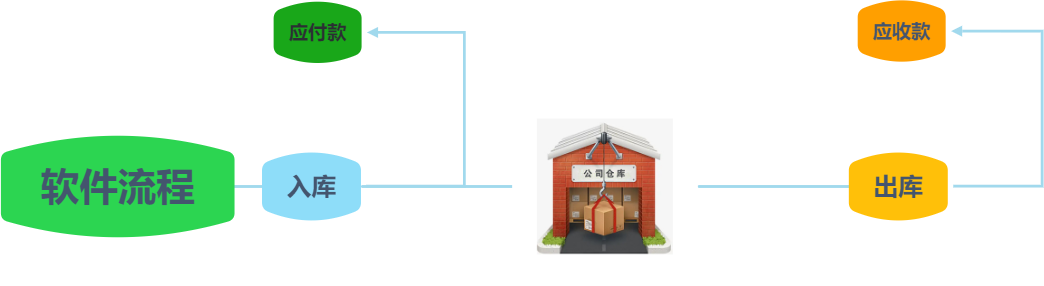 软件流程.png